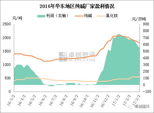 寧夏與華東地區片堿市場(chǎng)最新動(dòng)態(tài)